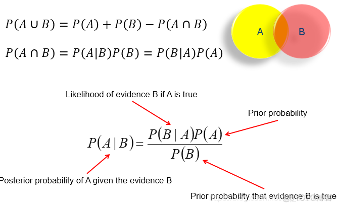 《数据挖掘：理论与算法》学习笔记（四）—贝叶斯分类_二分类_02