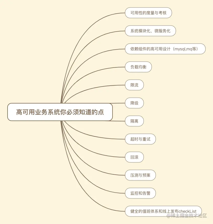 高可用业务系统你必须知道的点_压测