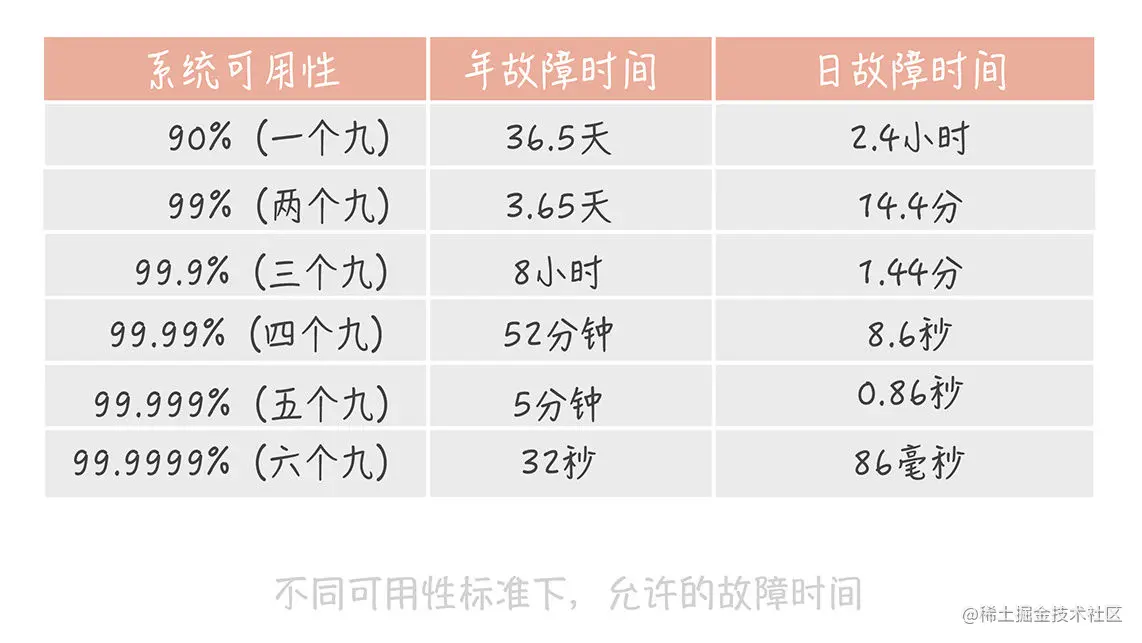 高可用业务系统你必须知道的点_限流_02