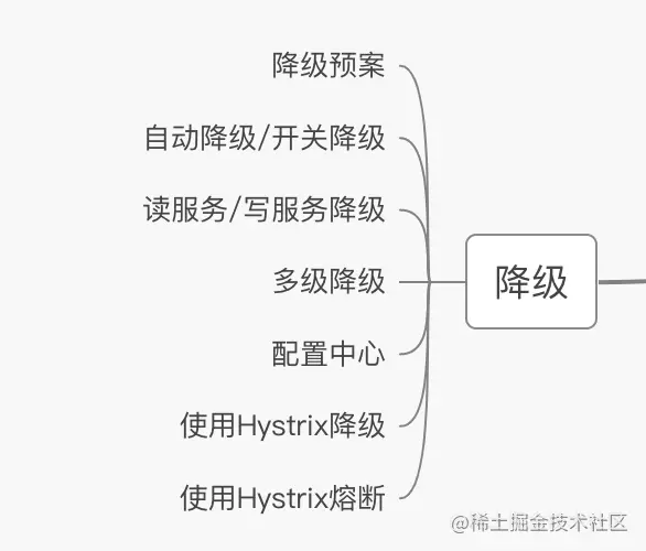 高可用业务系统你必须知道的点_后端_06