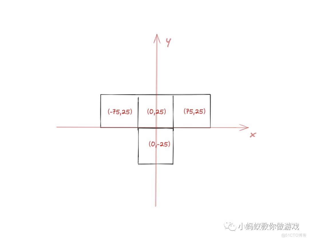 俄罗斯方块游戏开发系列教程2:随机生成形状_游戏开发教程_04