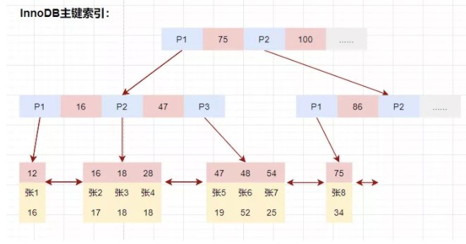 讲点你想知道的 笔记本屏幕的过去现在未来 也不知道未来它还能怎样变化