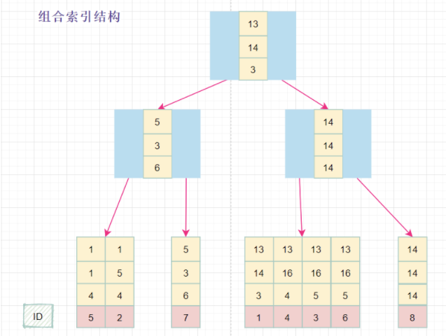 借助AI，微软将把Windows整体迁移到云端 虽然目前它仅应用于商业客户