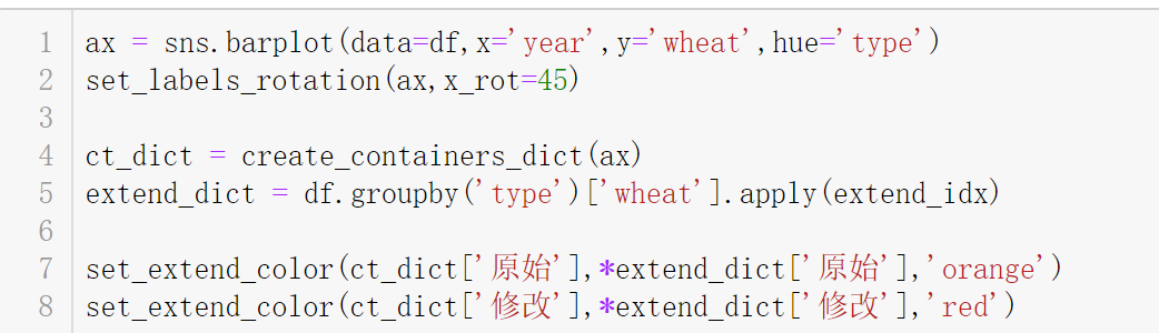 Python数据可视化，seaborn如何做出非常规图表