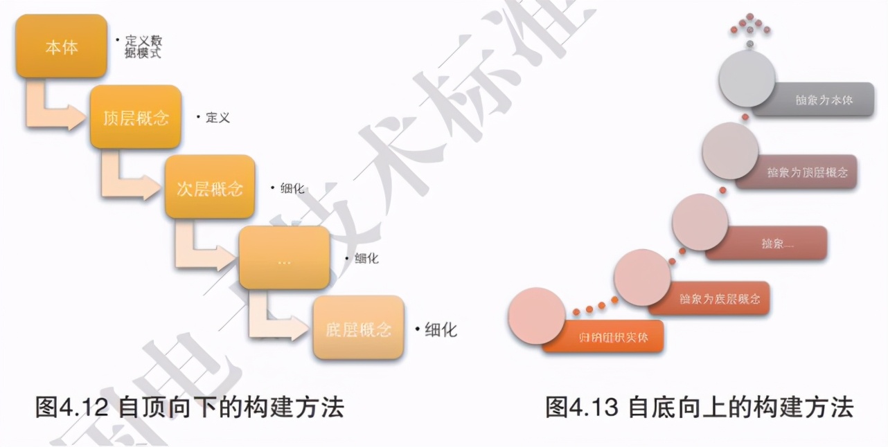 需要知识的后深度学习时代，如何高效自动构建知识图谱？