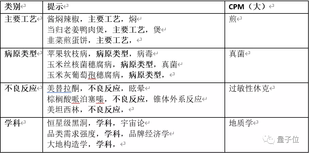 “中文版GPT-3”来了：会算术、可续写红楼梦，用64张V100训练了3周