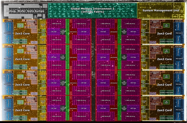 显微镜下看AMD Zen3内核：32MB三级缓存分成32块