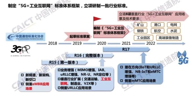 中国5g工业互联网发展报告2020年发布全国5g基站近70万个
