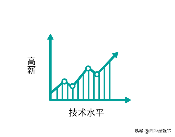 一直不被人理解的程序员_www.itpxw.cn