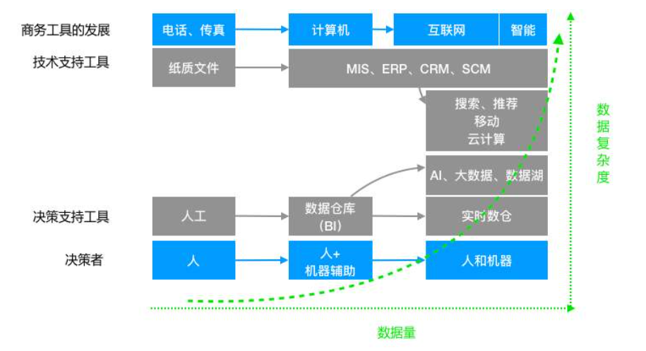 IT行业里有这么多聪明人，他们之间的区别在哪里？