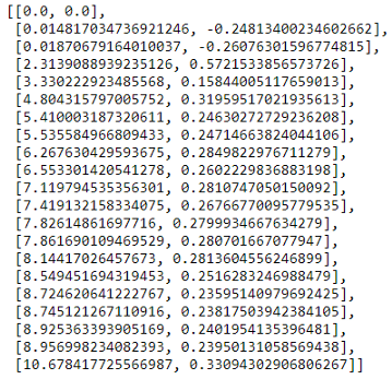 免费Python机器学习课程七：如何应对算法效果不佳