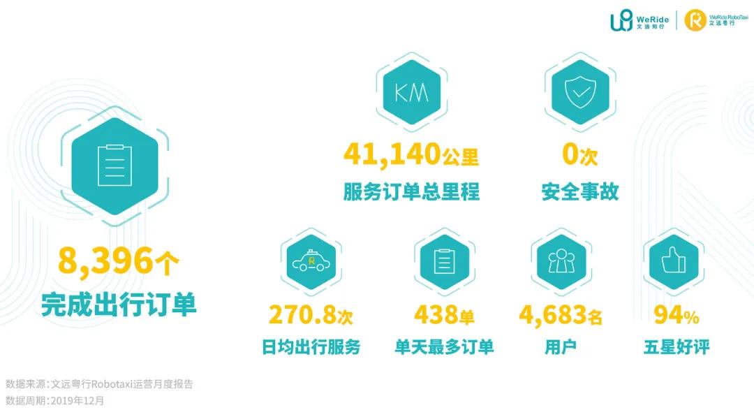 2021年，自动驾驶将我们带到何处去？