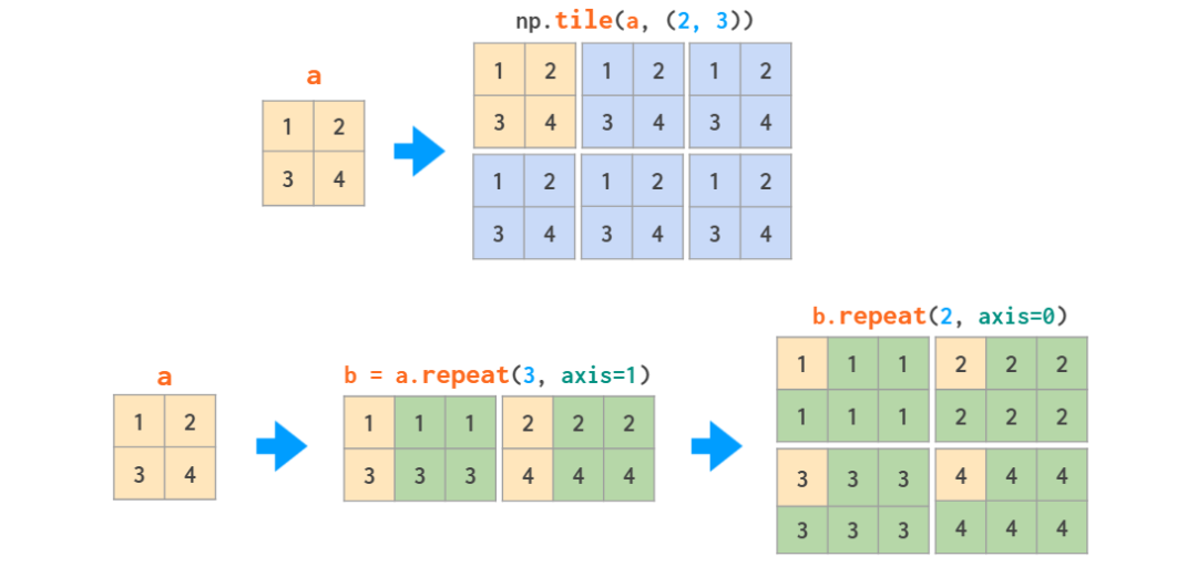 看图学NumPy：掌握n维数组基础知识点，看这一篇就够了