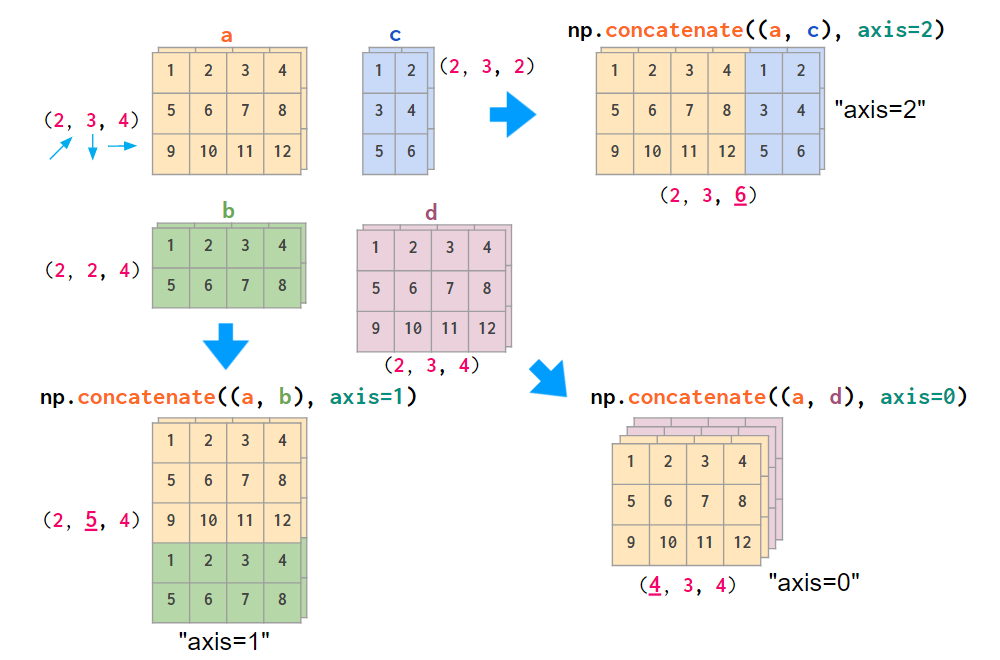 看图学NumPy：掌握n维数组基础知识点，看这一篇就够了