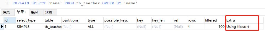 要精通SQL优化？首先要看懂explain关键字