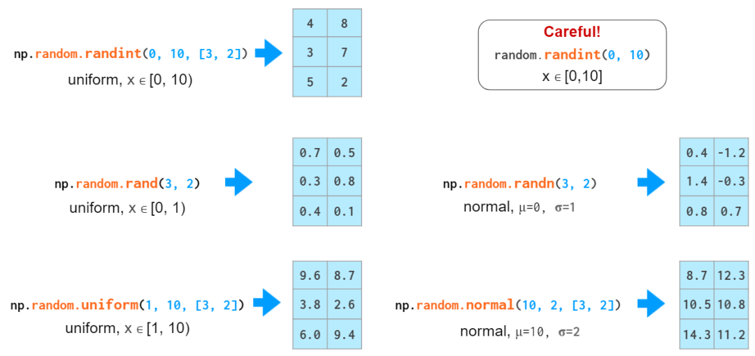 看图学NumPy：掌握n维数组基础知识点，看这一篇就够了