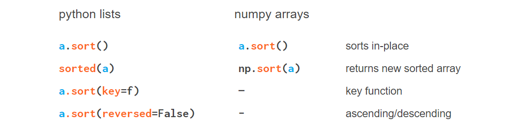 看图学NumPy：掌握n维数组基础知识点，看这一篇就够了