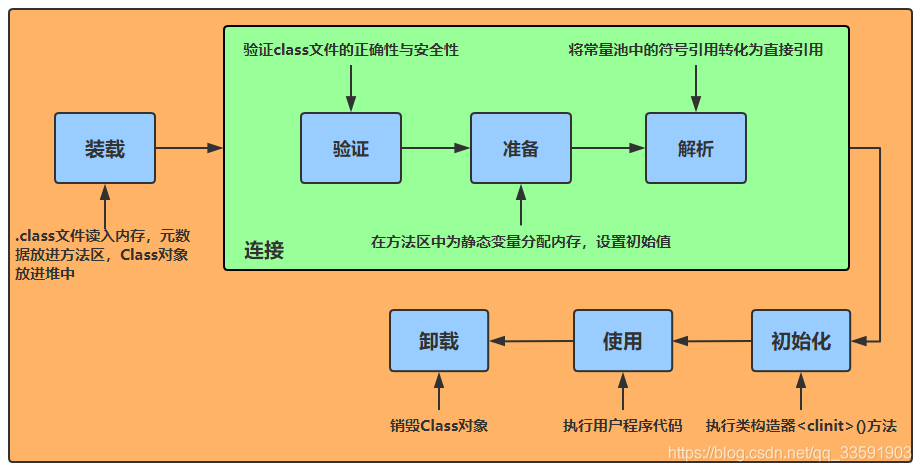 类的奇幻漂流——类加载机制探秘