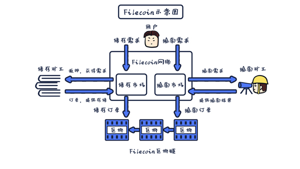 图25-4 Filecoin示意图.jpg