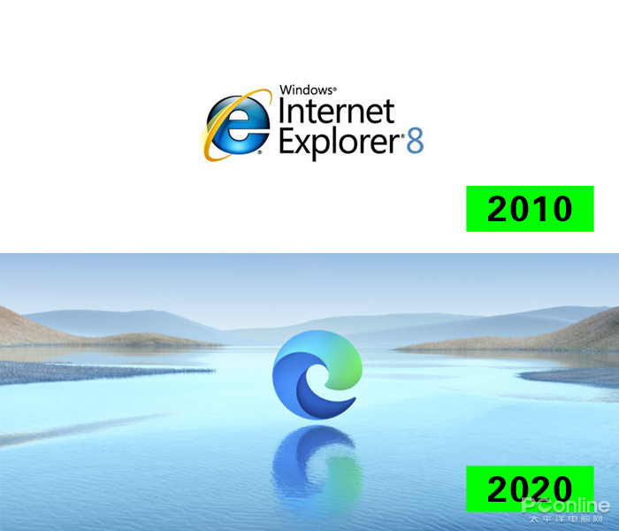 21世纪已过两个十年！十年前这些场景你还记得吗