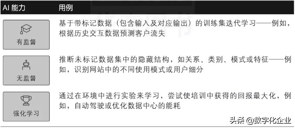 人工智能三大关键能力，终于有人讲明白了