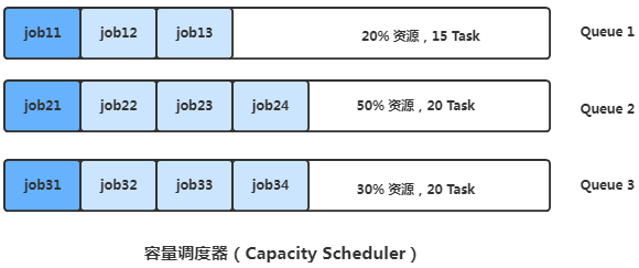 Bash 特殊变量（$0，$？，$#，$@，$$，$*） 提供了各种特殊变量