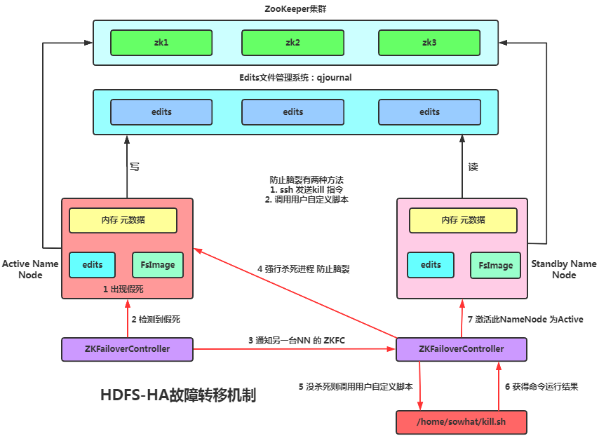 万唯金融完成新一轮战略融资