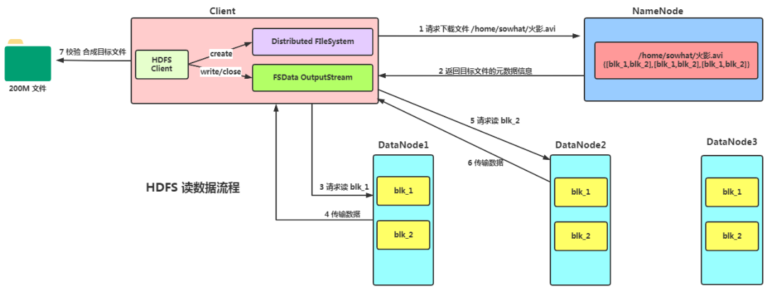 黑龙江省发改委采取约谈方式 推动中央预算内资金支持项目建设