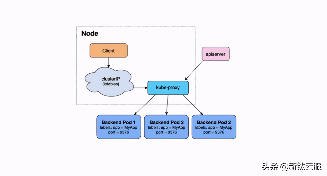 三种Kubernetes资源类型的使用指南