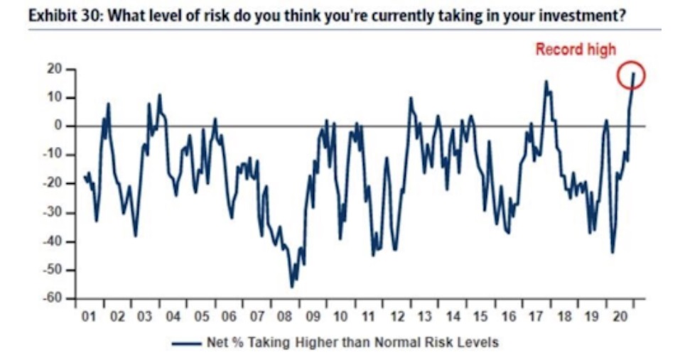 如何最大限度地降低比特币投资的风险？