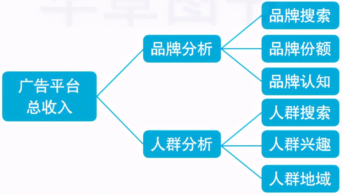 4种数据分析基础方法，终于有人讲明白了