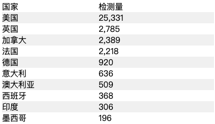 Mac新恶意软件Silver Sparrow的奥秘