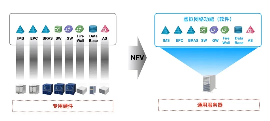 5G网络要“省钱”，得靠这四大关键技术