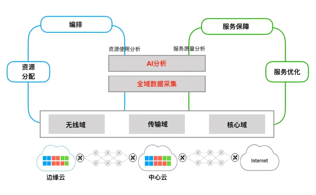 Redmi K60至尊版对比一加Ace 2 Pro谁更值？