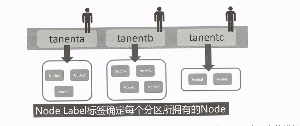 架构解密从分布式到微服务：深入Kubernetes微服务平台