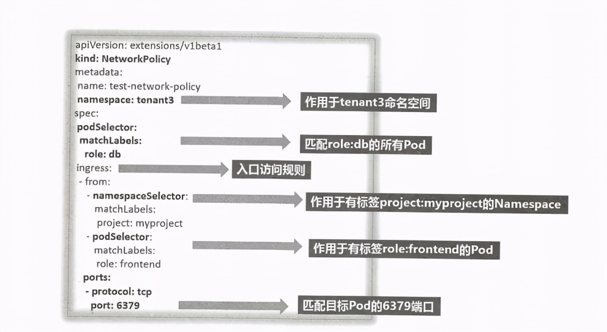 架构解密从分布式到微服务：深入Kubernetes微服务平台