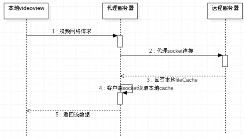 人工智能基础设施的重要性：确保可靠性和性能 这包括高性能处理器