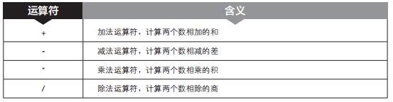 2 4 1 算术运算符和字符串运算符 51cto Com