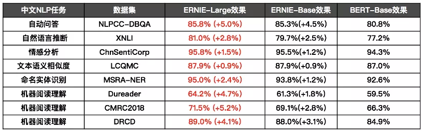 NLP玩得溜，「兵器」得趁手：GLUE排行第一那种，了解下？