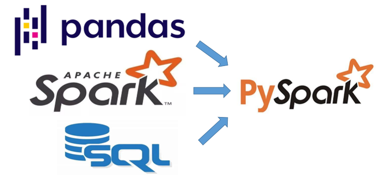 SQL、Pandas和Spark：这个库，实现了三大数据分析工具的大一统