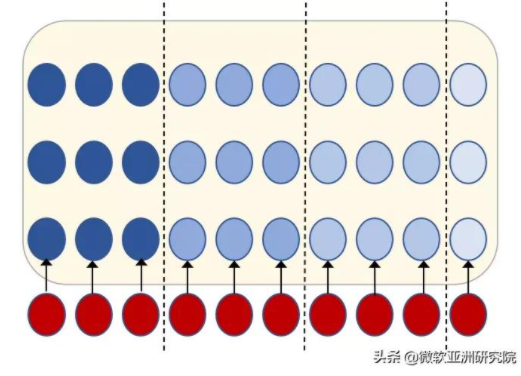 大存储才是王道 市售大存储手机大全 在今年是储才储手落伍了