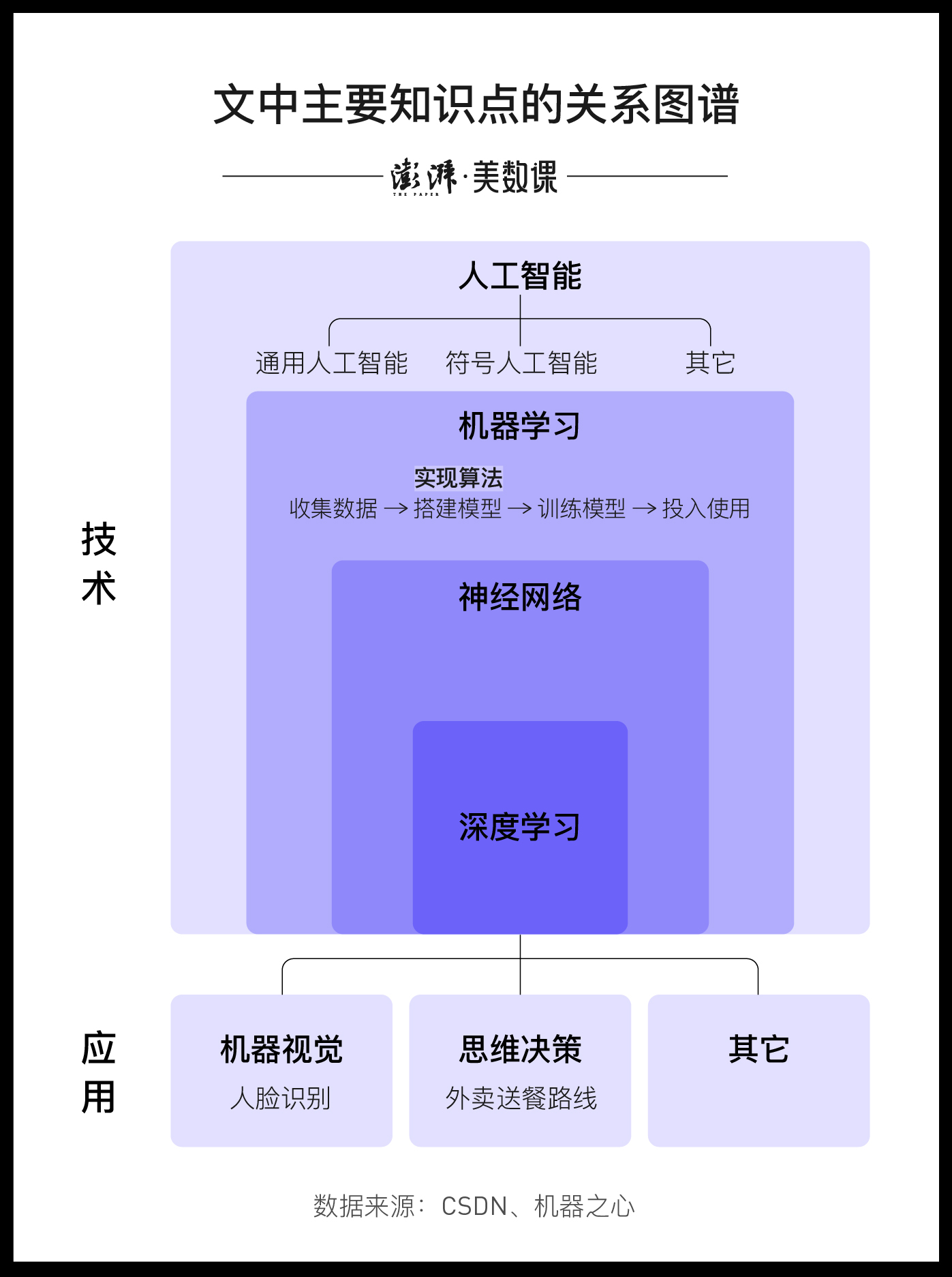 2020，算法话题进入主流视野的一年