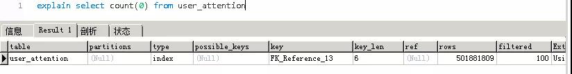 入职第一天，MySQL就崩了...