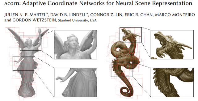 多尺度表征10亿像素图像，斯坦福神经场景表征新方法入选SIGGRAPH