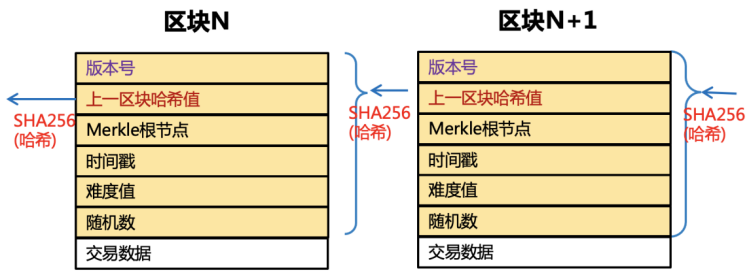 以太坊是骗局吗_以太经典是以太坊的分叉币吗_pow是以太坊采用的共识机制