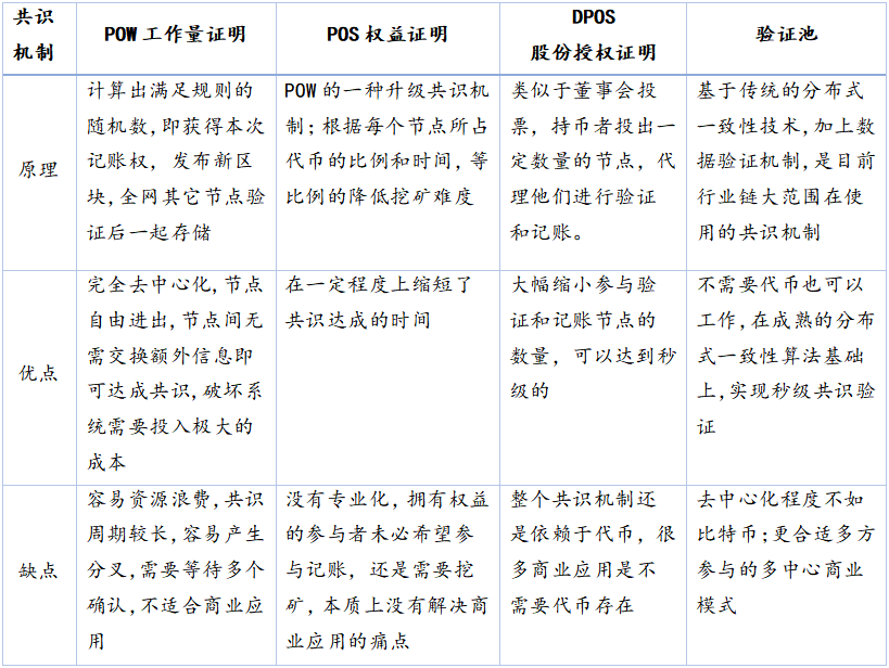 以太坊是骗局吗_pow是以太坊采用的共识机制_以太经典是以太坊的分叉币吗