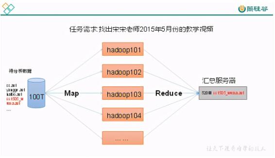 上云大势，企业如何保护数字安全 域内主机数量多风险大