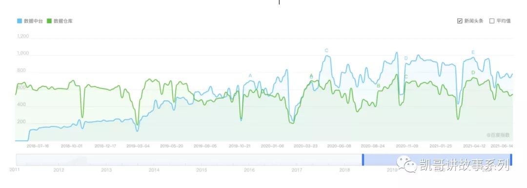 企业级数据中台的终局剖析