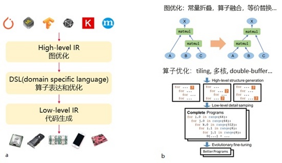 《游戏王：大师决斗》世界锦标赛8月5日在东京举办 斗世东京界锦举办界锦举办