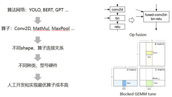 三大运营商确定5G时间表 各大手机厂商也在积极布局 这些年一直没有停止过